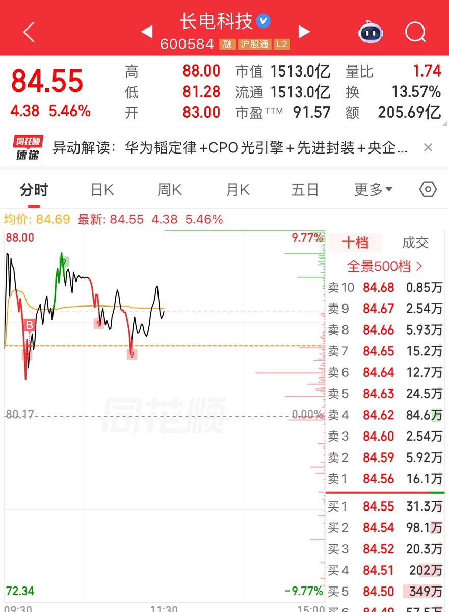 牛哥抓龙 tweet media