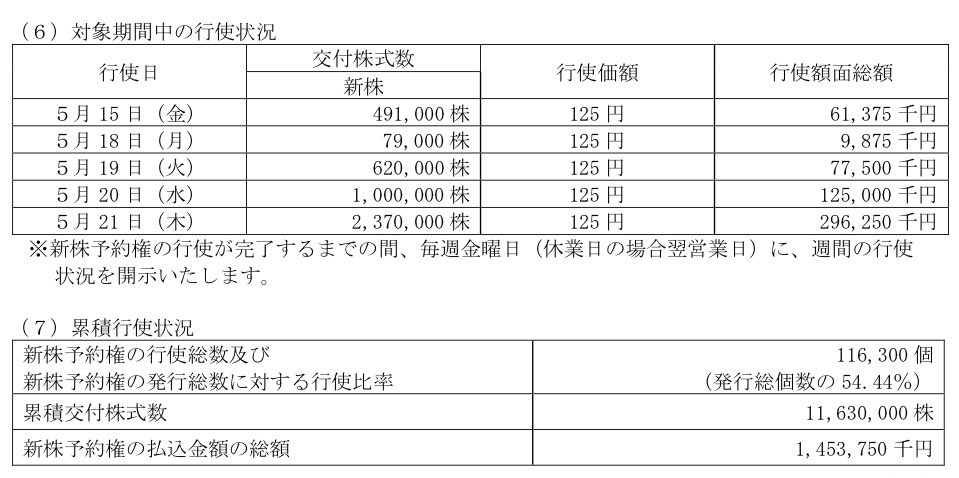 川口佑|アクティビスト投資家・経営戦略アドバイザー tweet media
