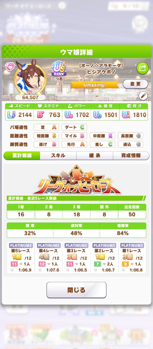 Aggro_Ito's tweet photo. 5月京都1200m短距離LOH
DAY4🐎欠損490P🥺
トータル欠損1760P😇😇

ついに32000pは不可能に😱
プラチナ4到達だけは現実的みたいです😣

現実的に31000pを目指すLOHになってしまいました😭

#ウマ娘　#LOH　#リグヒ https://t.co/ymvRTOOTnw