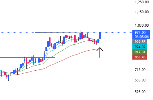 High Probability Setups tweet media