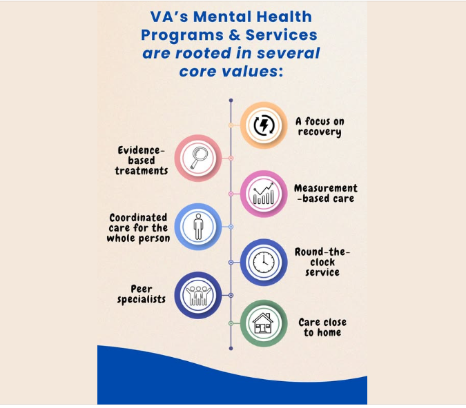 VAMarylandHealthCare tweet media