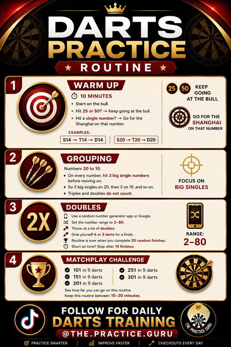 ThePracticeGuru - Darts practice routines and tips tweet media