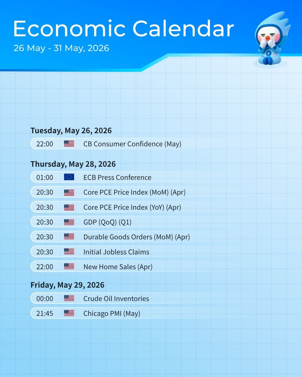EETradeLtd's tweet photo. Back to business after the US long weekend. Today's key macro levels to watch:
Stay sharp! 📈 #Economy #Stocks #Yen https://t.co/0jj30YfYij