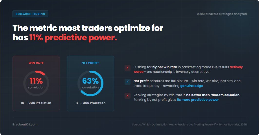 Breakout Trading Academy tweet media