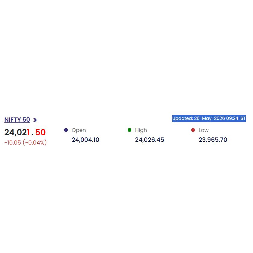 26-May-2026 | What NIFTY 50 Did in the Opening Minutes on Expiry Day ...