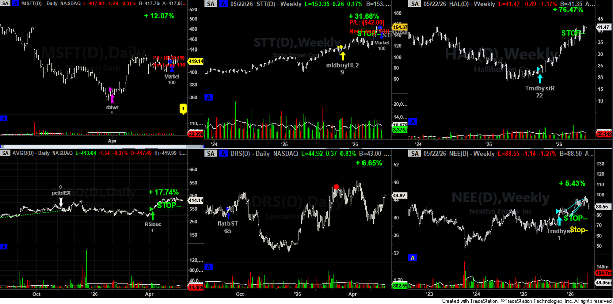 Accurate-Trader.com Ltd. tweet media