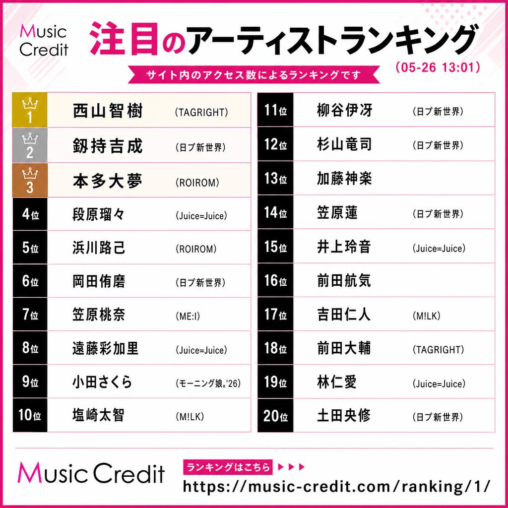 Music Credit - ミュージッククレジット tweet media