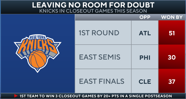 ConnorGroel's tweet photo. Some of our best FS from the Knicks advancing to the NBA Finals https://t.co/SO9tMrKLuh