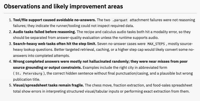 murthyug's tweet photo. Day 56 : #BuildInPublic #AdaptiveAgent #AI 
Used adaptiveAgent feedback to improve tools(item 1 ) and search optimisation(item 3)

GAIA Benchmark scores improved from 62% -> 71%
on validation set. hard failures are limited to modality and 'maxsteps' exceeded for some tasks. The latter should improve by smarter search and system prompt improvements