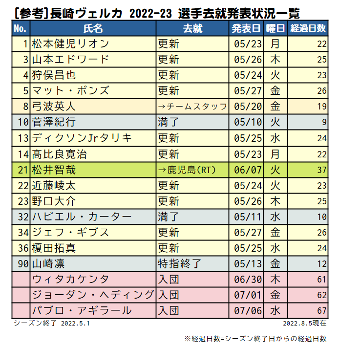 かず🏀長崎ブースター tweet media