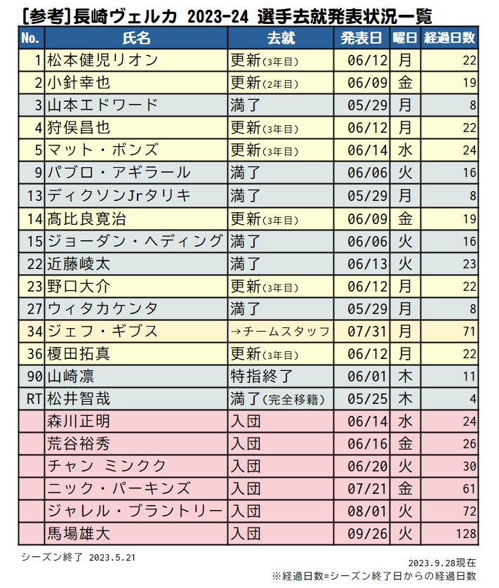 かず🏀長崎ブースター tweet media