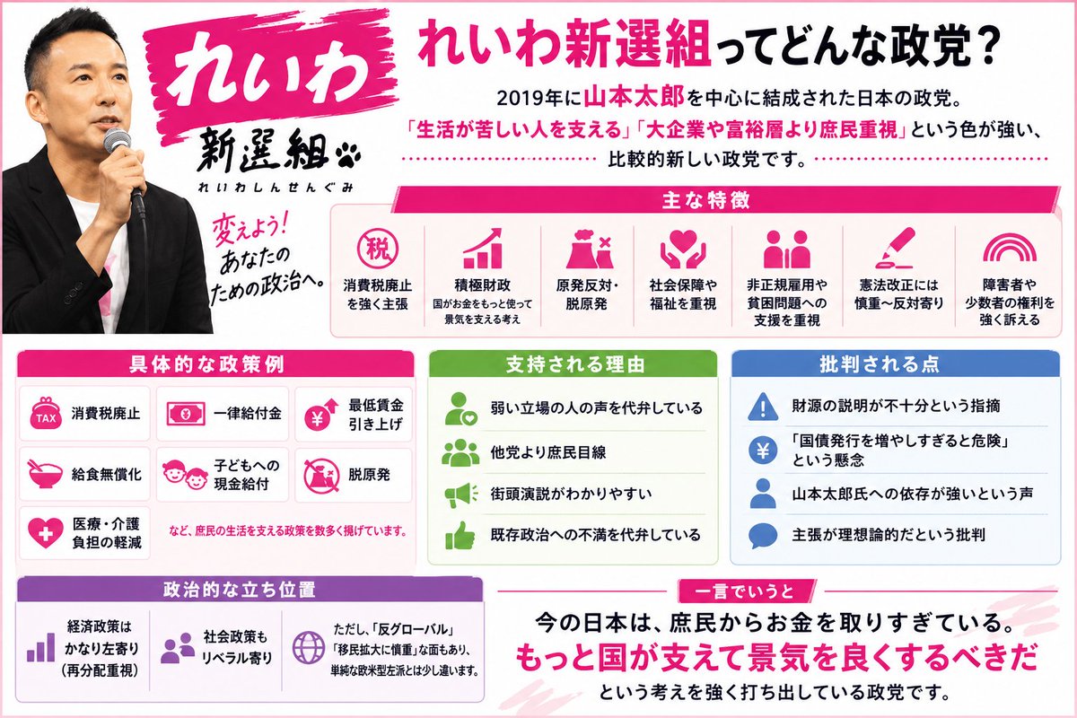 れいわ新選組大田区勝手連 tweet media