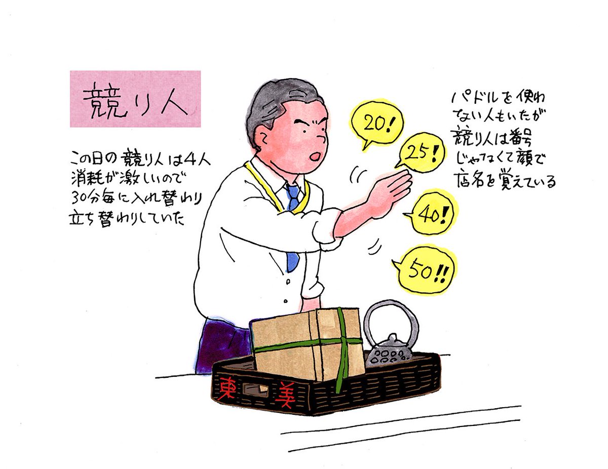 ちょっと前のことになるが1月28日に開催された「成行品交換大会」に取材に行った。場所は東京美術倶楽部。このオークションは売る方も買う方も美術商に限定される。競りの様子も非公開。そこで私がイラストルポしよう。先月の「芸術新潮」に掲載されてたよ。 