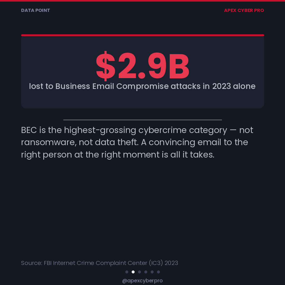 ApexCyberPro's tweet photo. Business email compromise https://t.co/AWO3xoZ6QS