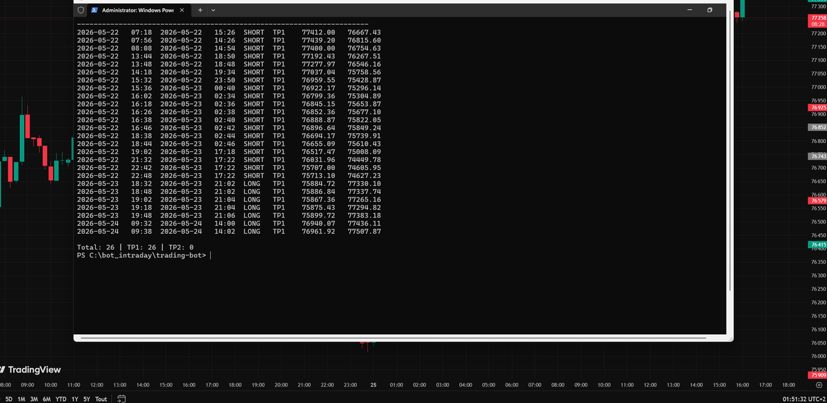 BGVTrading tweet picture