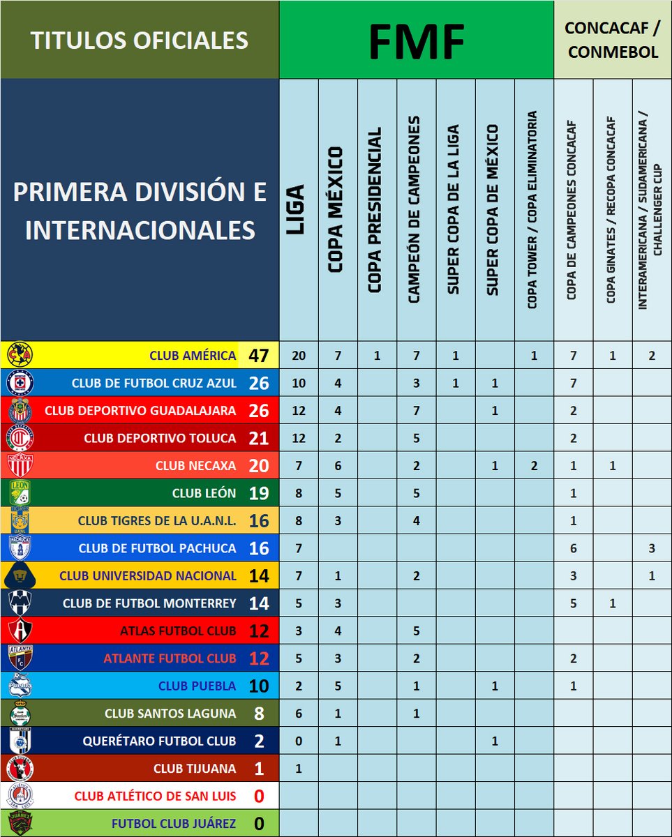 NUEVA : Héctor Hernández | Realidad Americanista tweet media