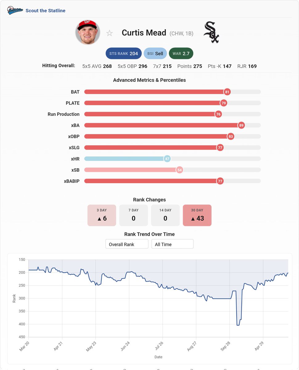 Scout the Statline tweet media