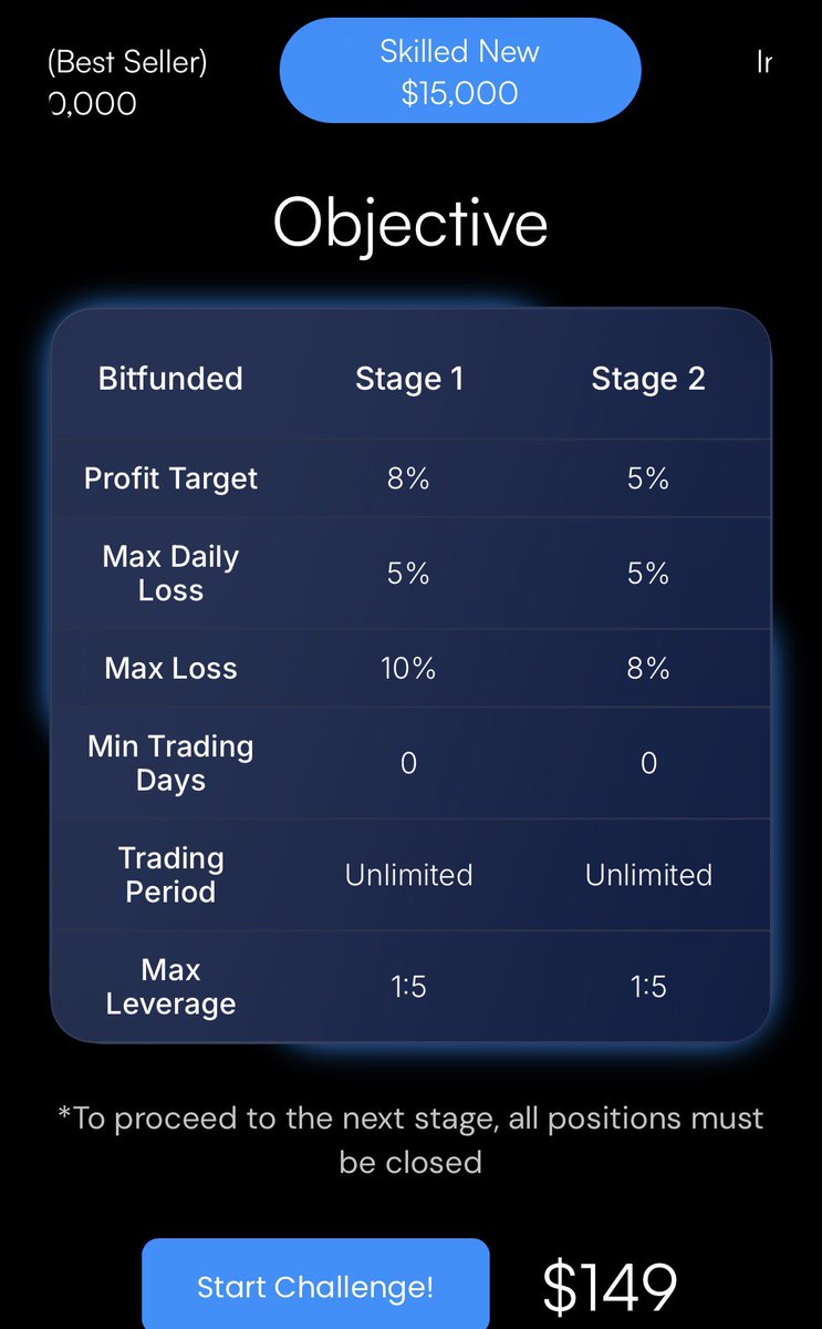 LiquidityAlpha's tweet photo. I passed a #Bitfunded account challenge this morning. 

🥳🥳🥳🥳🥳🥳🥳🥳🥳

My investment into this $15k funded account was just $149 USD. The goal now is to recover that initial investment as quickly as possible and trade from there risk-free.

I’ve also loaded up two new $25k accounts and I’m ready to take on the next challenges. There was a promo running — buy one for $249 USD and get one free.

I’m putting together a group where I’ll share my funded account trades and help others pass their challenges too. 

If you want to go through the process with me, send me a private message and I’ll get you onboarded.