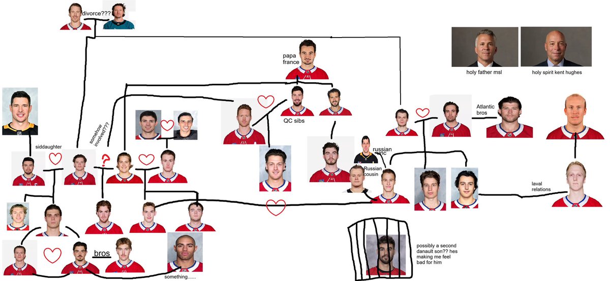 MONTEMDOBES's tweet photo. habs family tree as told by the fowler gc who cheered https://t.co/GWenEVHyTs