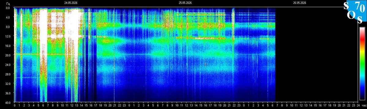 Schumann Resonances tweet media
