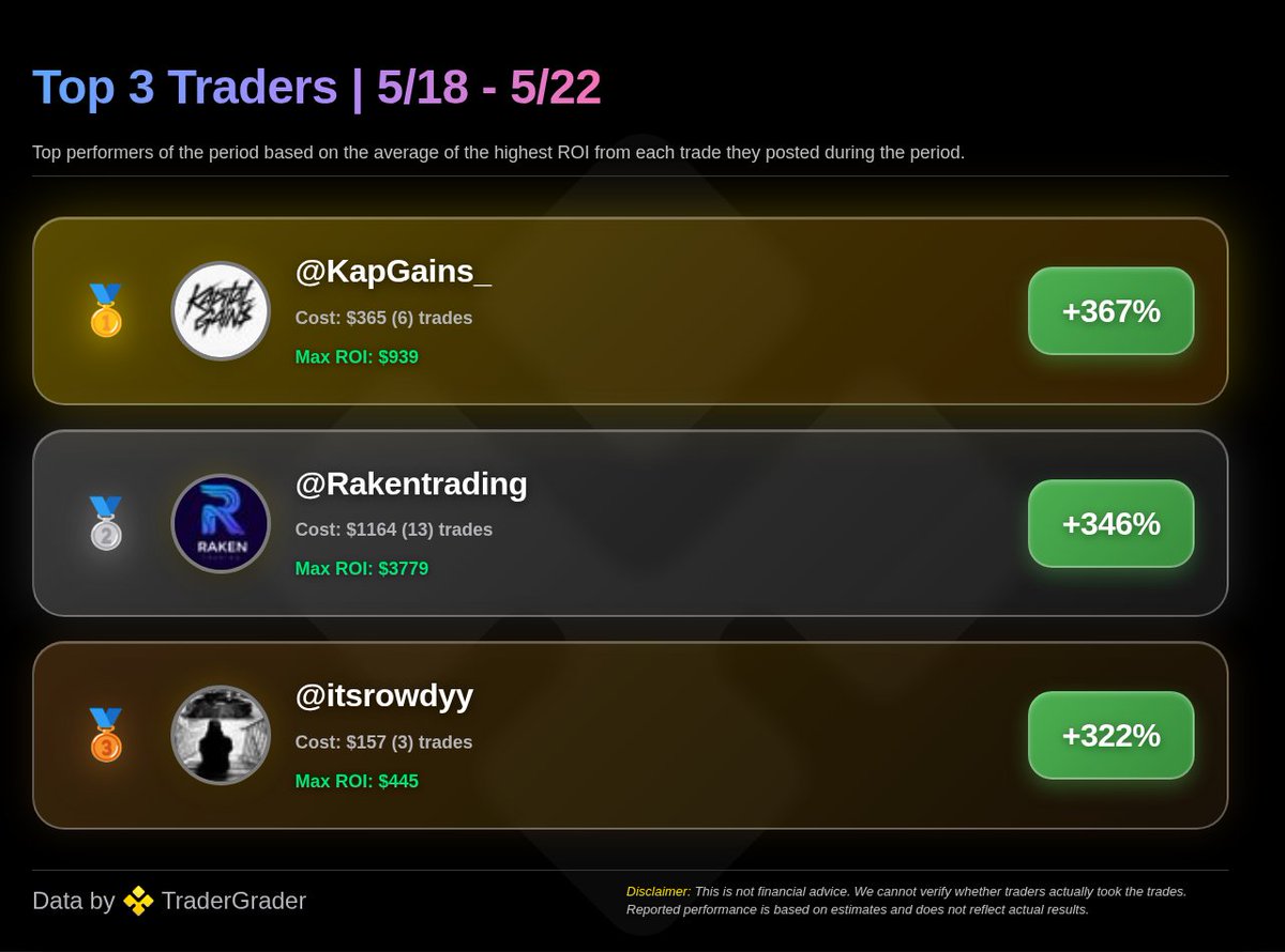 TraderGrader tweet media