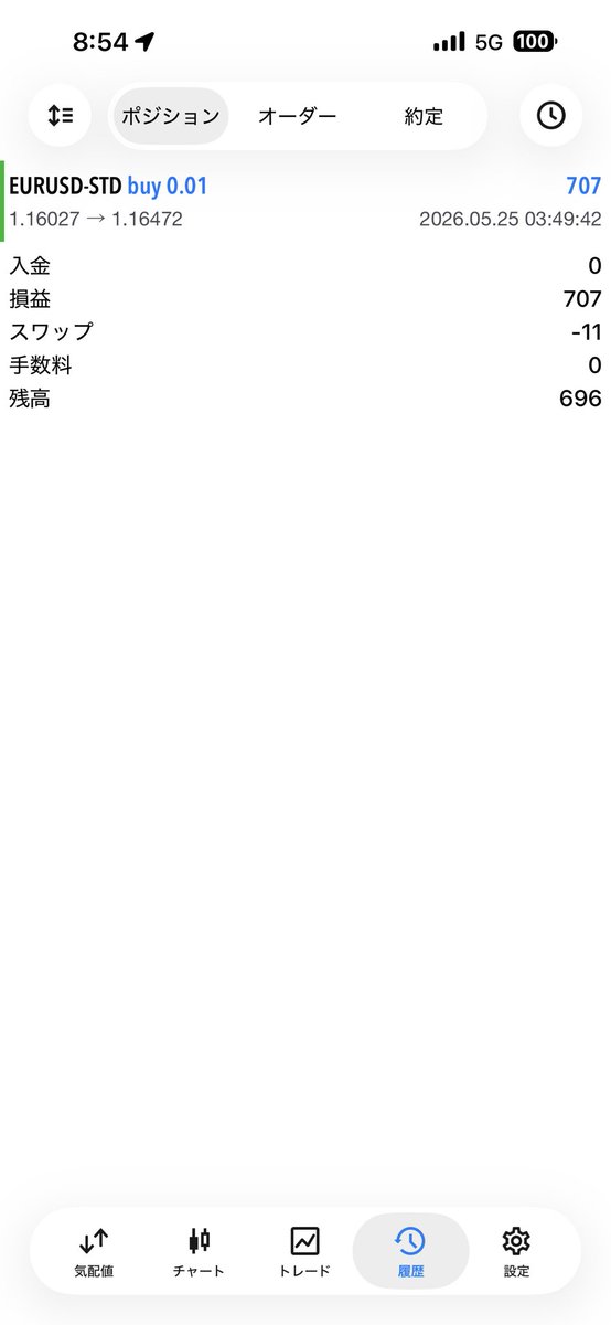 clpmod9's tweet photo. 自作EA 69日目
5月25日
+696円

今から1週間、このEAを使ってもらってる約40人の方から修正依頼等なければ1週間後に再販します https://t.co/Vqe74iiGLS