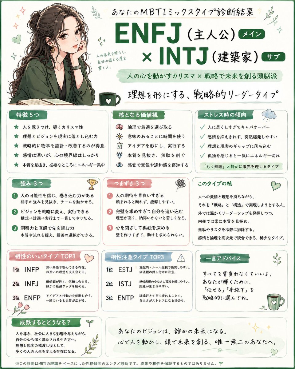 みにまる@中小企業診断士+1級FP技能士 tweet media
