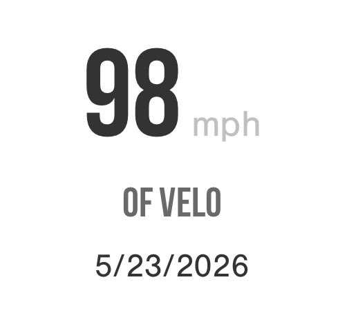 Chris_Poole34's tweet photo. First showing last weekend in Southaven Ms for the Perfect Game national showcase qualifier 

Outfield velo-98
Infield velo -93
60 yard dash- 6.60
Exit velocity off tee with wood-87 https://t.co/2uF1uthE4p