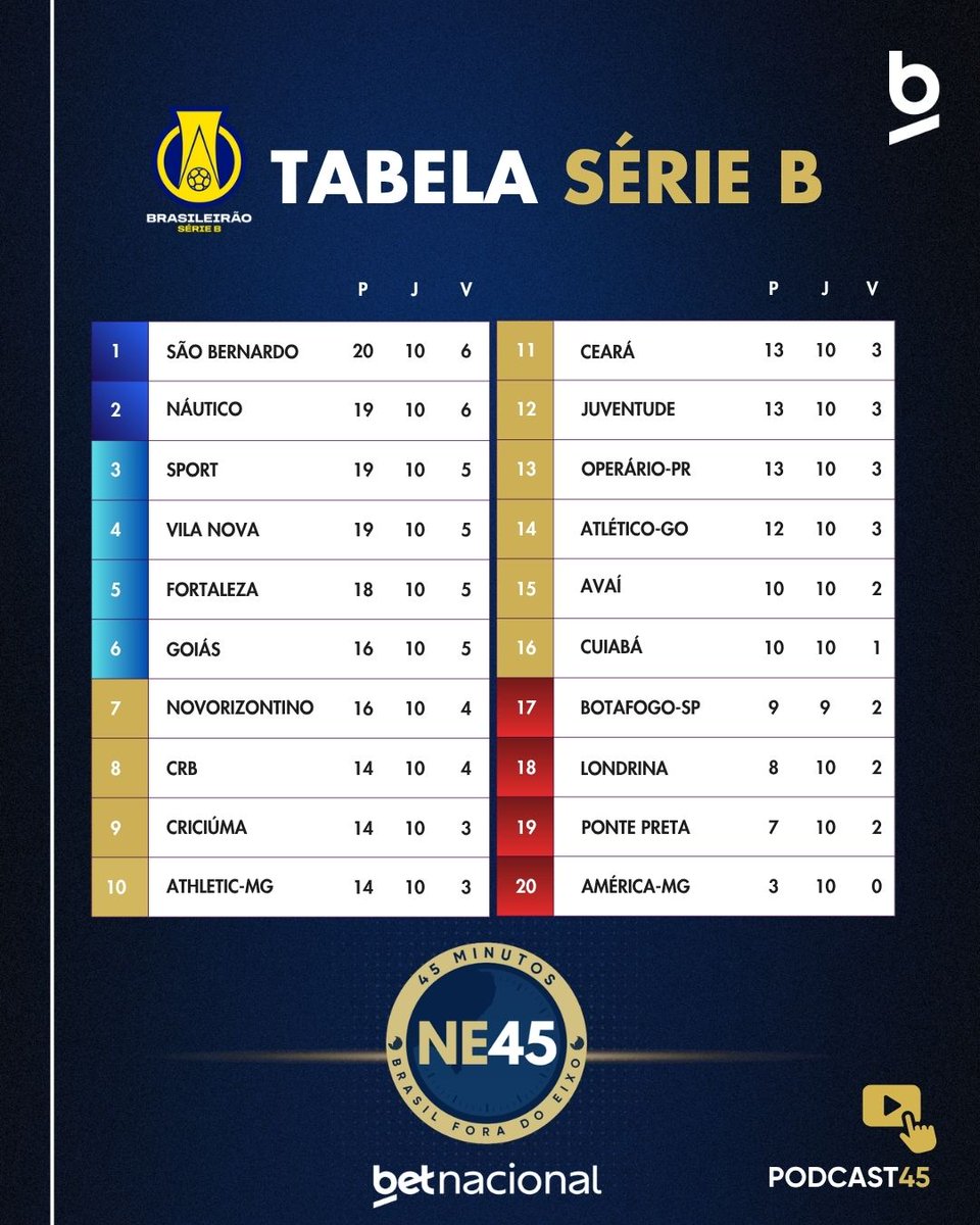 NE45 tweet media