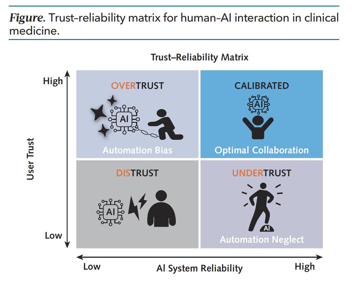 Eric Topol tweet media