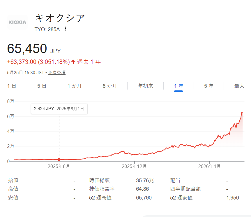 柴田まさお@投資家 tweet media