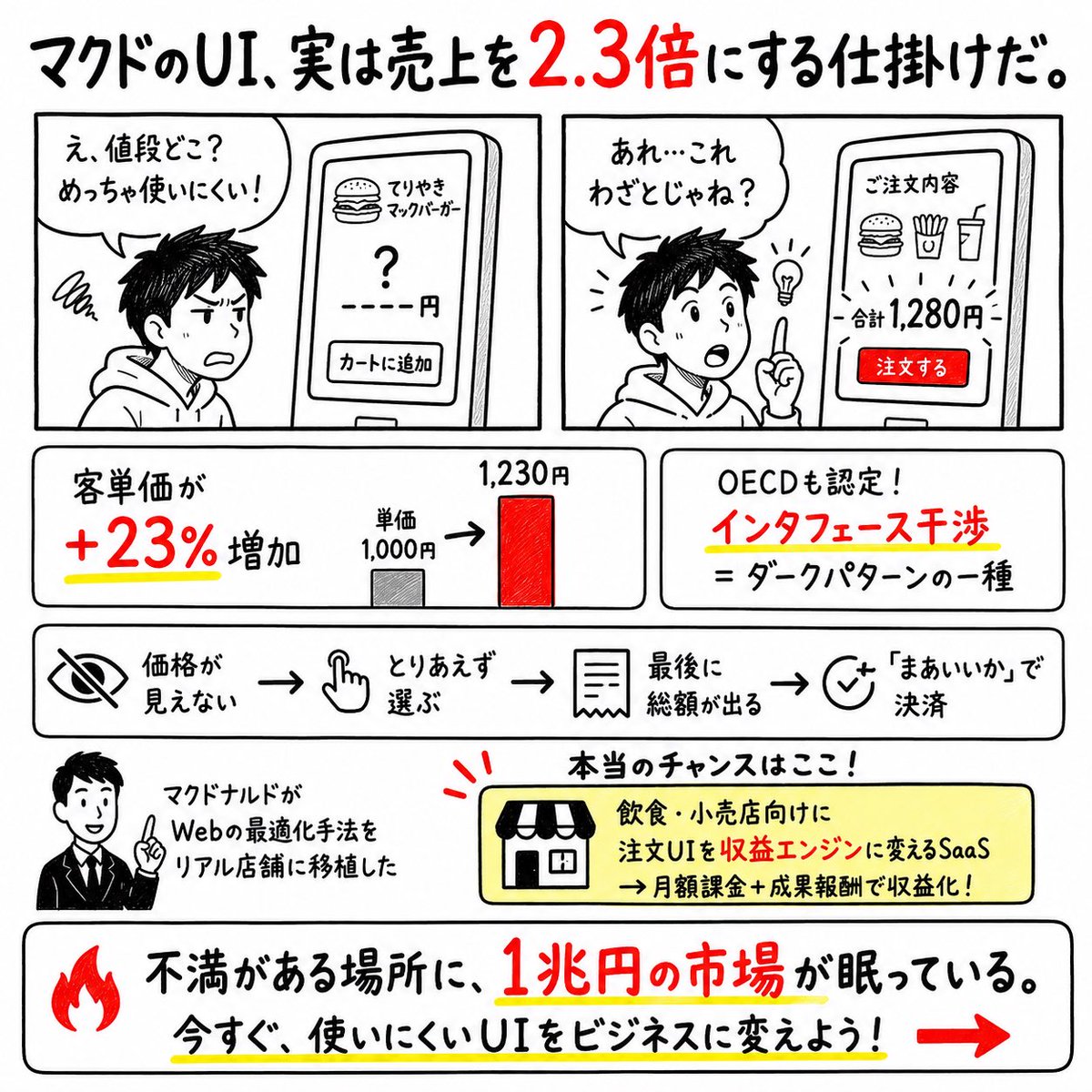 SIGNAL|決算分析×スタートアップの罠 tweet media