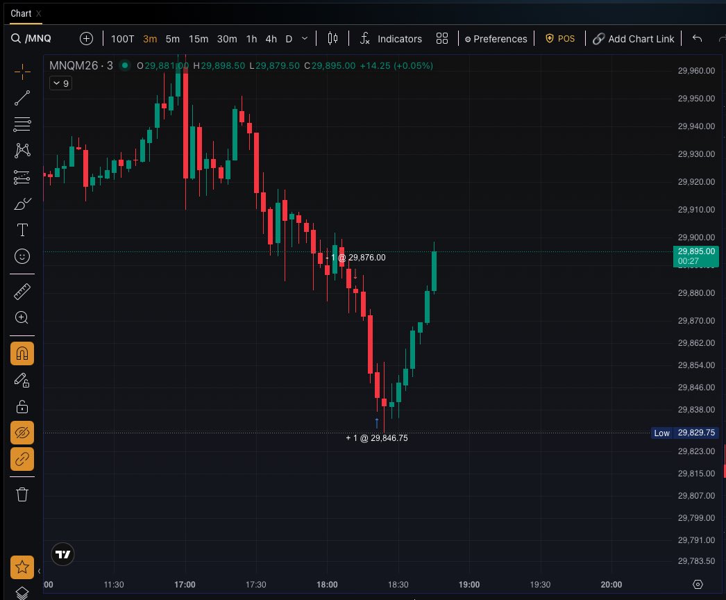 StackUnits8's tweet photo. Caught a short this evening, @CoachDBA 
#SlowMarkets
#MemorialDay
#DBAConcepts https://t.co/dtilSv4JI9