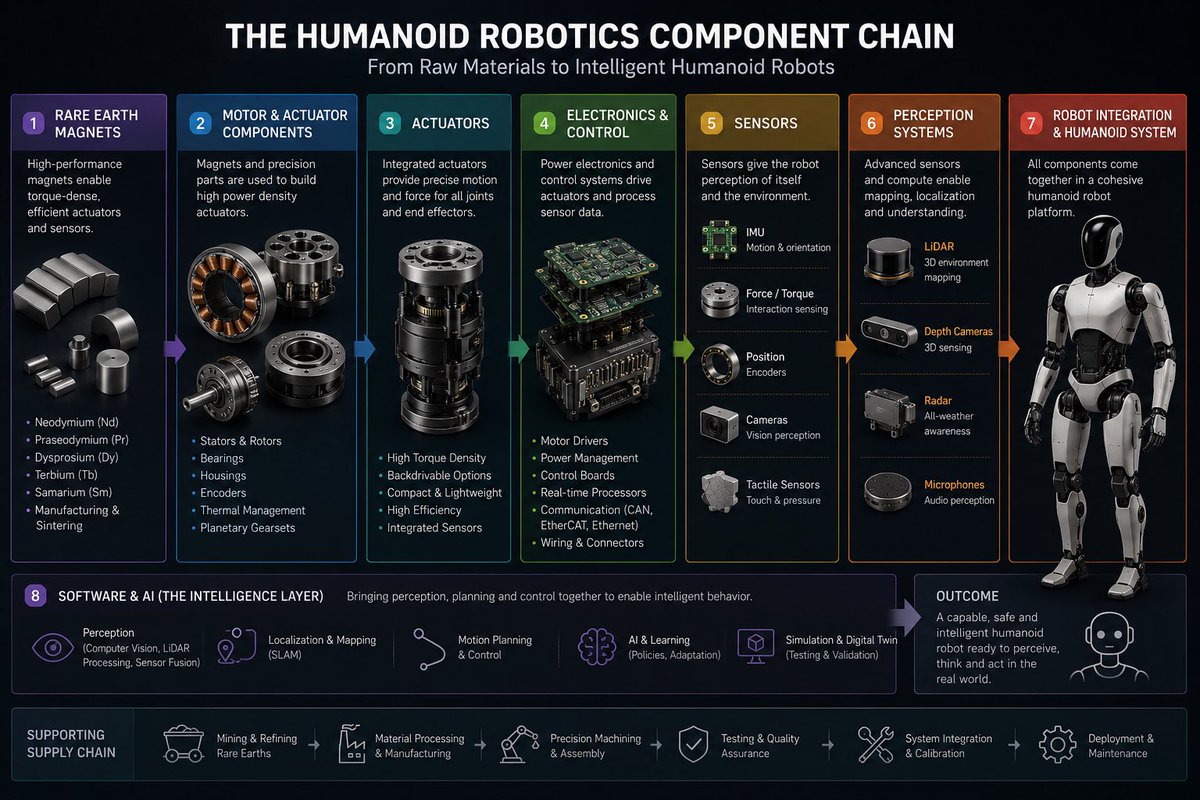 Humanoid Investing tweet media