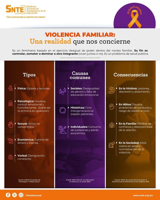 SriaEquidGenDH's tweet photo. 25 de mayo "Día Naranja"

#SNTEconEllas
#SNTEconEllos
#SNTEcontigo

#SNTEsección36 https://t.co/gGenh1u86B