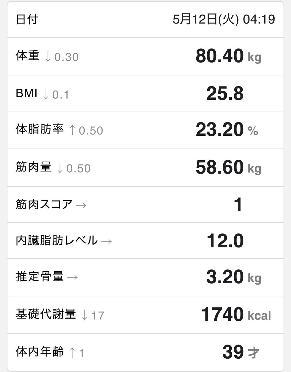 bichanure's tweet photo. 走るんやめたけどスクワットはしてる https://t.co/VrrkQ68qDc