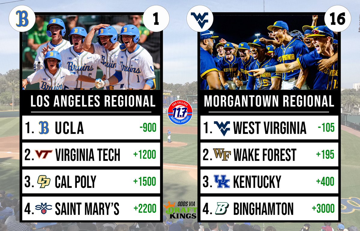 11Point7 College Baseball tweet media