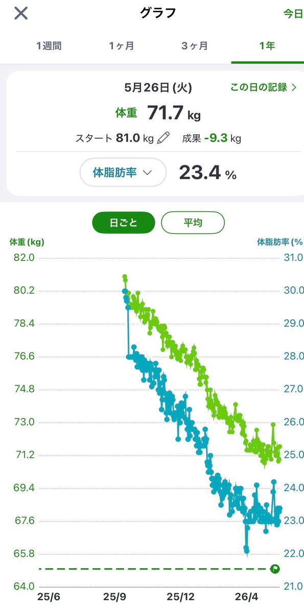 株式会社レーザックス【公式】 tweet media