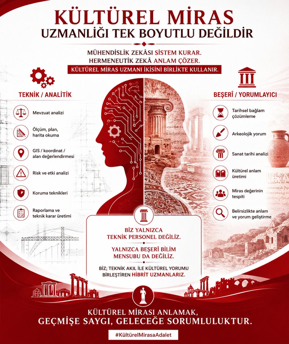 Kültürel Miras Dayanışma Platformu tweet media
