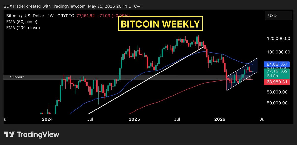 $Trader tweet media