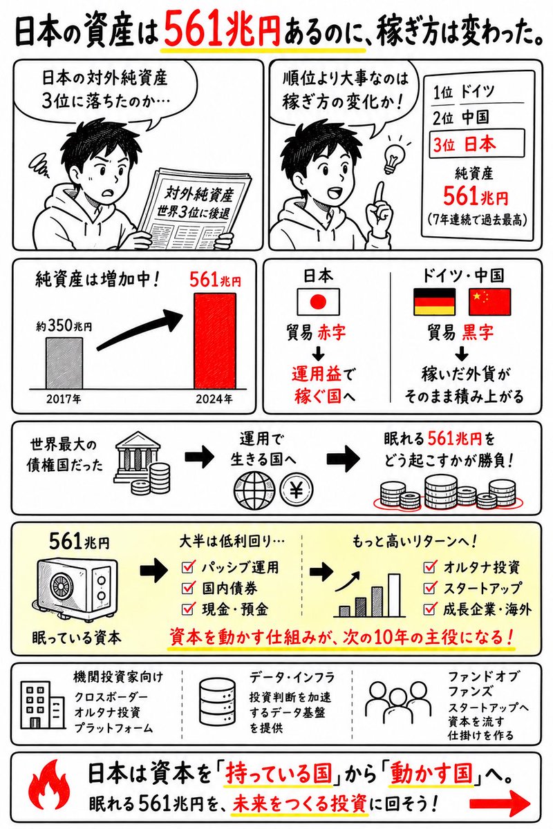 SIGNAL|決算分析×スタートアップの罠 tweet media
