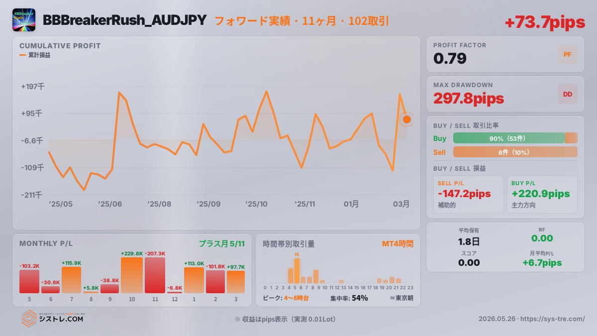 【公式】シストレ.COM｜EA無料で使い放題 tweet media