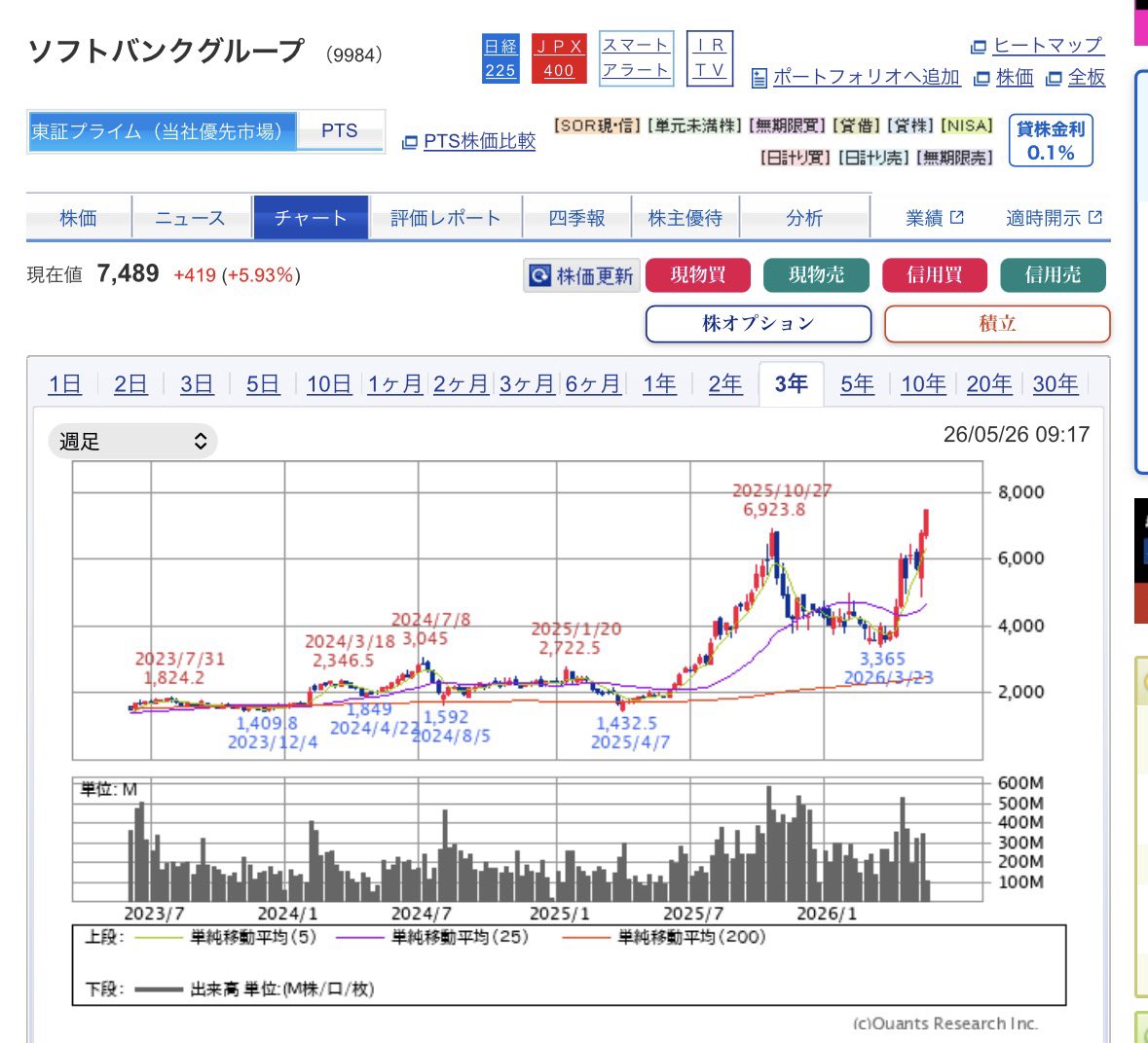 やなぎだ|古物市場攻略法 tweet media