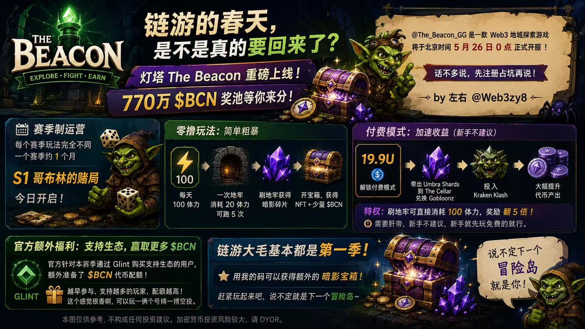 左右🔶BNB tweet media