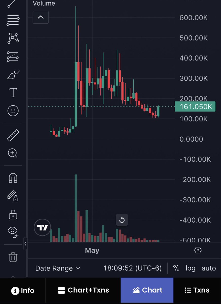 CryptoMexican ® tweet media