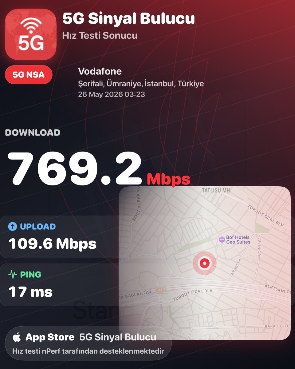 ozhanbayram's tweet photo. #5GSignalFinder
5G Signal Finder measurement
Hız testi nPerf tarafından desteklenmektedir
5G NSA • DL 769.2 Mbps • UL 109.6 Mbps • Ping 17 ms
Şerifali, Ümraniye, İstanbul, Türkiye
#5G #SpeedTest #NetworkQuality #SignalFinder https://t.co/UiK8FkTjbV