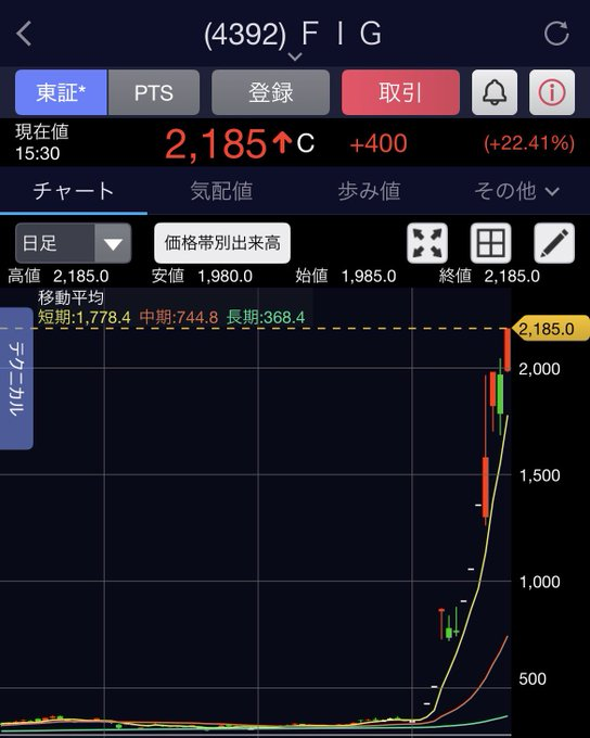 決算速報ちゃん tweet media