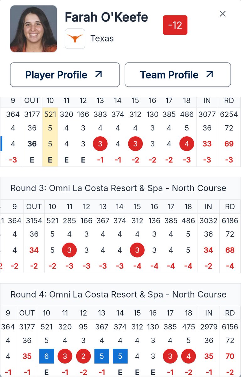 College Golf Data tweet media