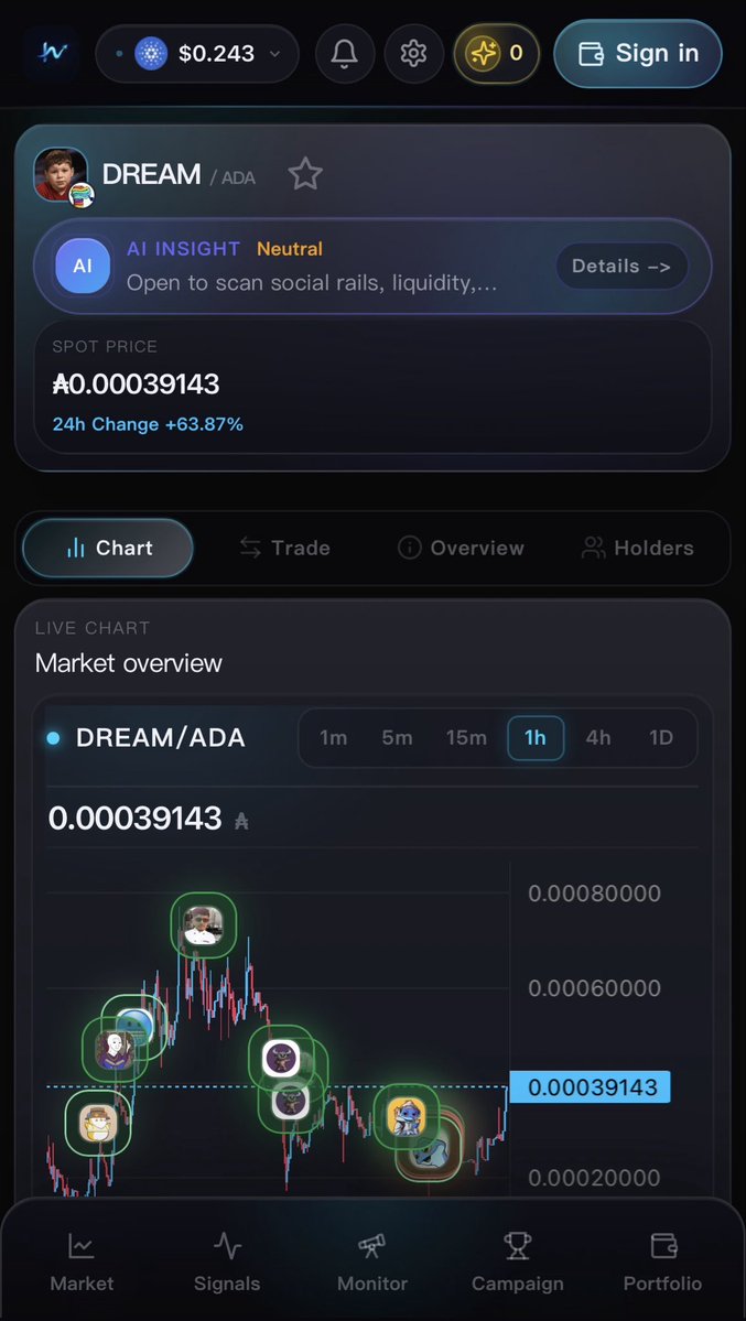 Hizz.io tweet media