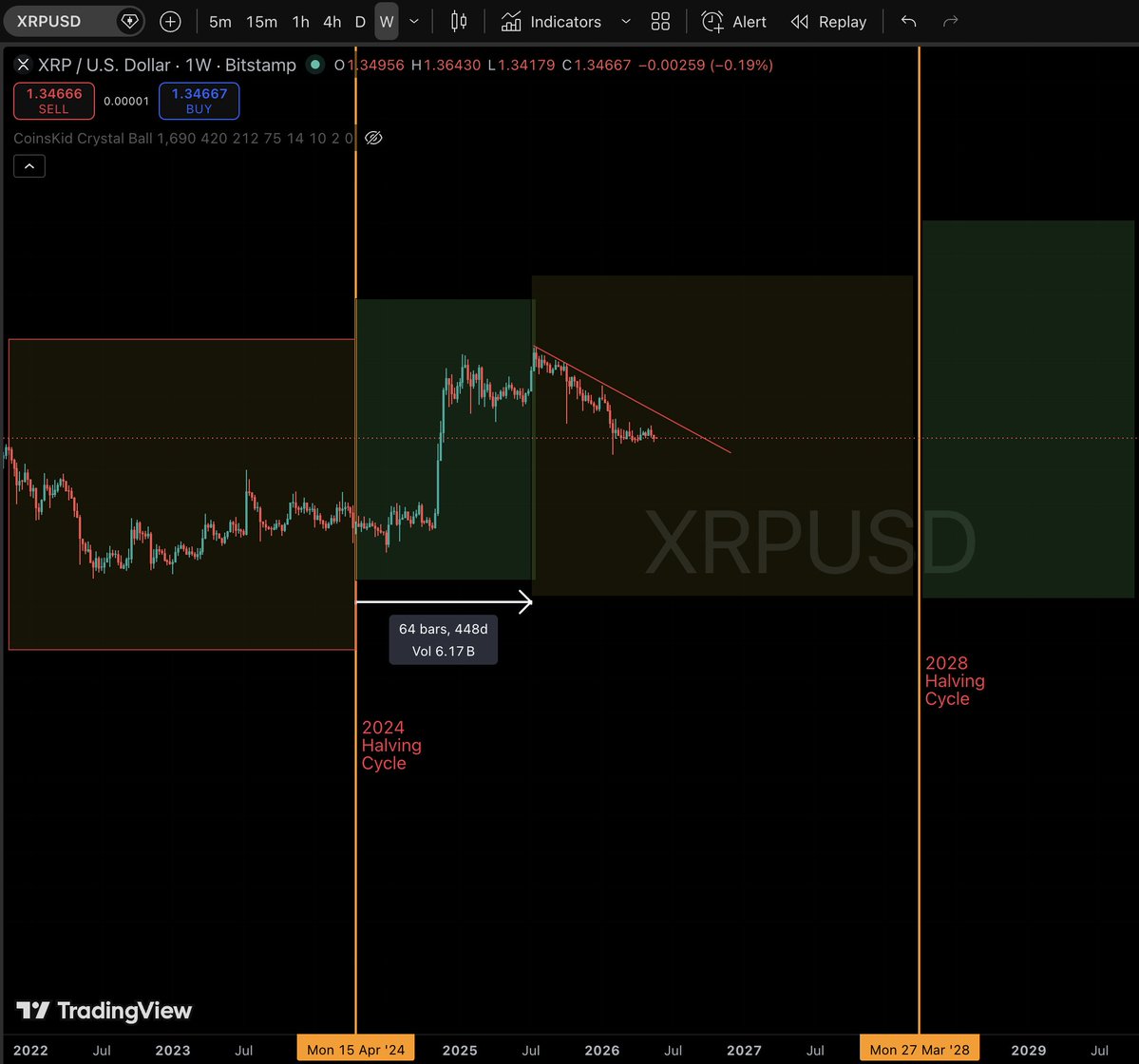 XRP Bags💰👨🏽🚀 BagMan tweet media